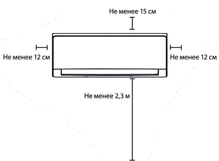 Выбор места установки кондиционера